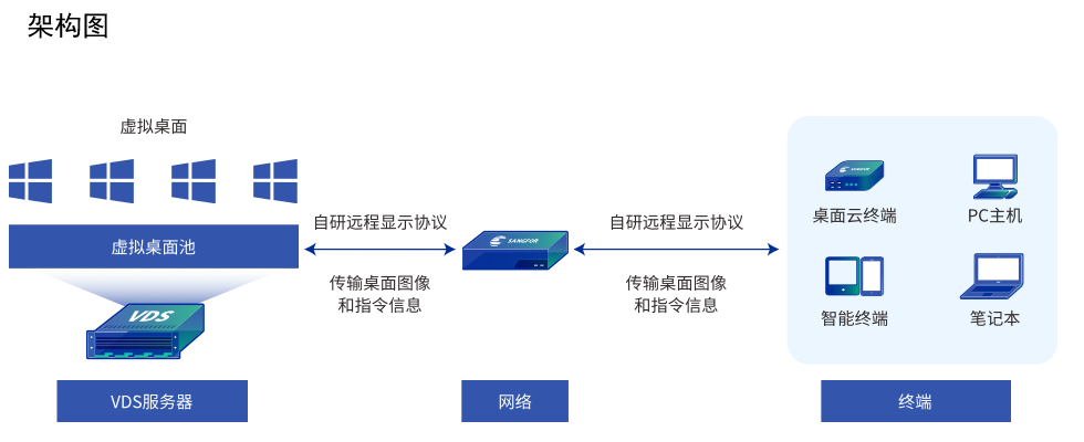 高稳定性
